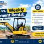 daily vs weekly equipment rental how to save money 90x90
